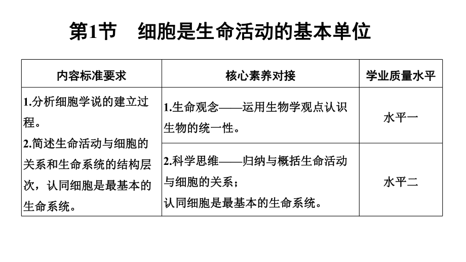 高中生物一轮复习：细胞是生命活动的基本单位课件.pptx_第2页