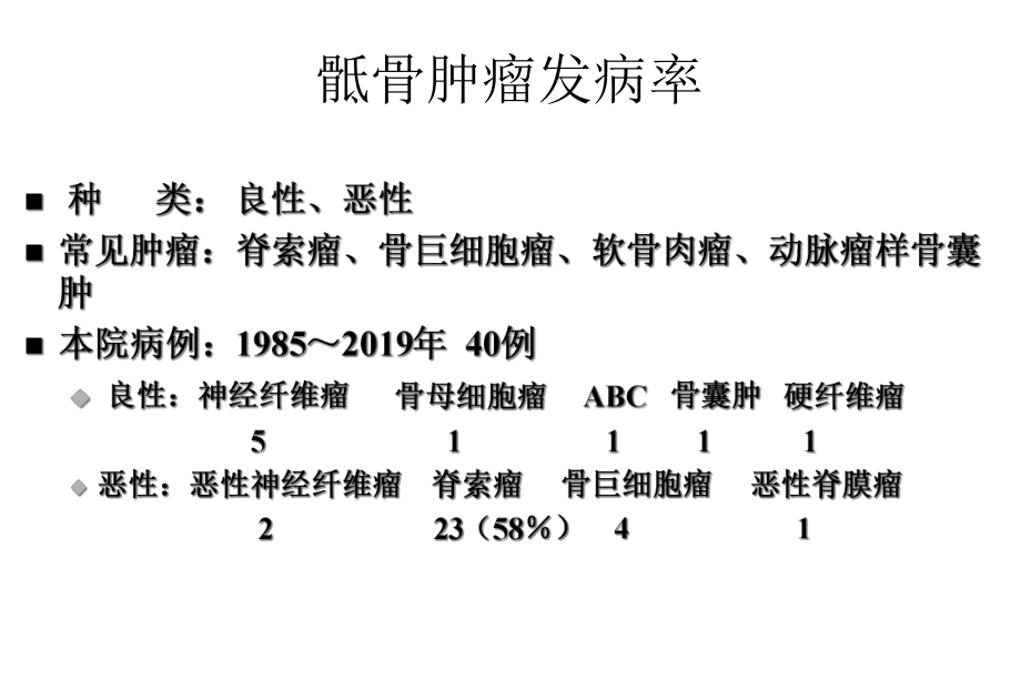 骶骨肿瘤的手术治疗1精选课件.ppt_第3页