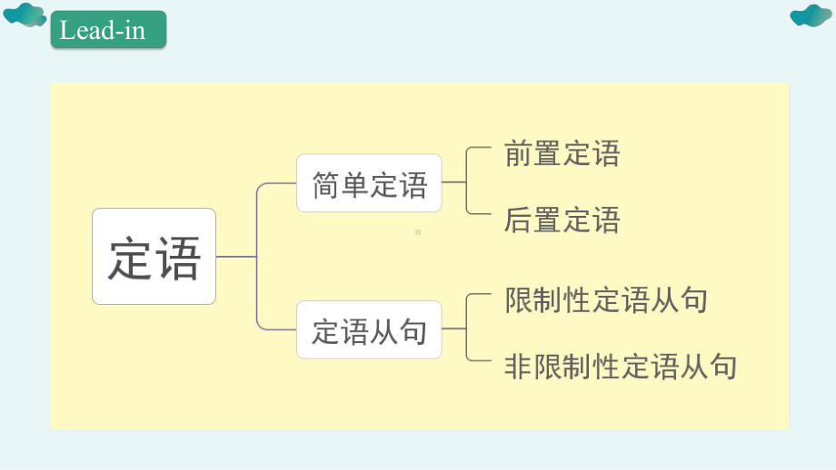 Unit 1 Discover useful structures 非限制性定语从句(ppt课件) -2022新人教版（2019）《高中英语》选择性必修第一册.pptx_第2页