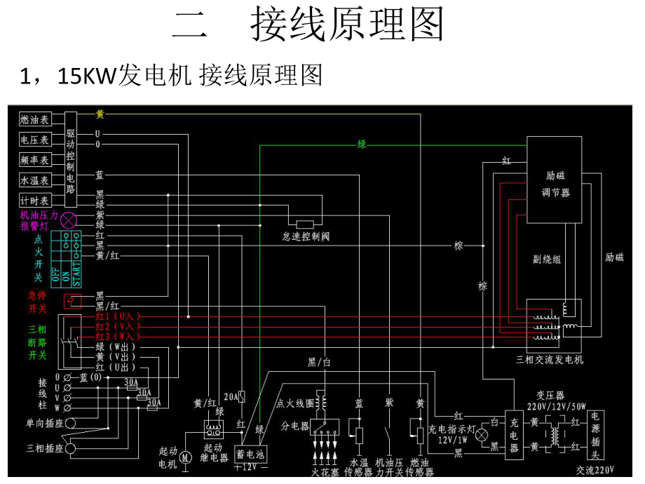 汽油发电机基础知识课件.ppt_第3页