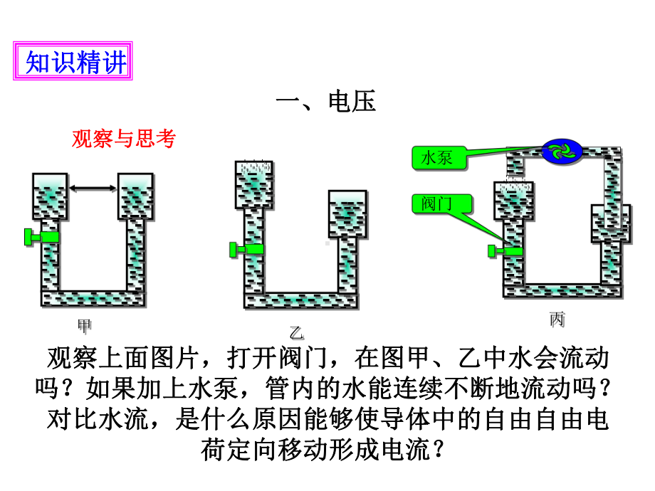 人教版九年级物理161电压课件(共35张)-2.ppt_第3页