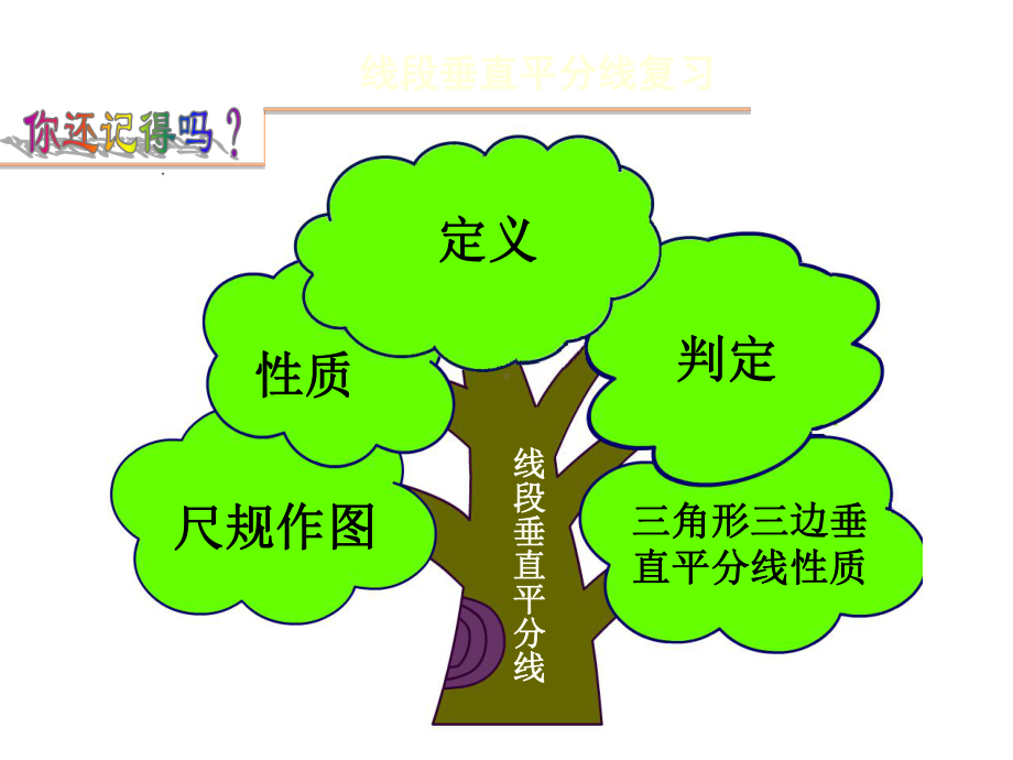 线段的垂直平分线复习教学课件.ppt_第2页