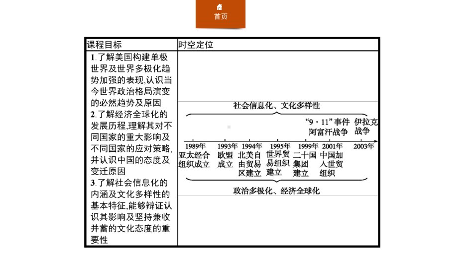 第22课世界多极化与经济全球化课件.pptx_第2页