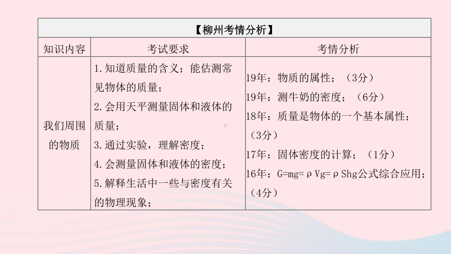 柳州专版2020中考物理夺分复习第一篇考点过关篇第05章我们周围的物质课件.pptx_第2页