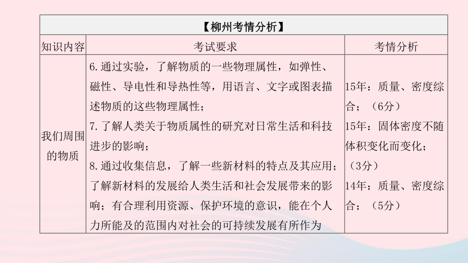 柳州专版2020中考物理夺分复习第一篇考点过关篇第05章我们周围的物质课件.pptx_第3页