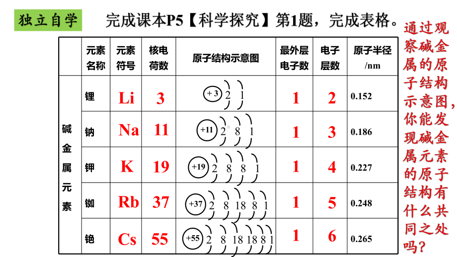 高中化学元素的性质与原子结构课件.pptx_第3页