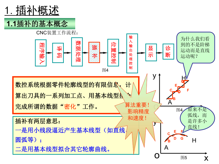 数控机床插补原理课件.ppt_第3页