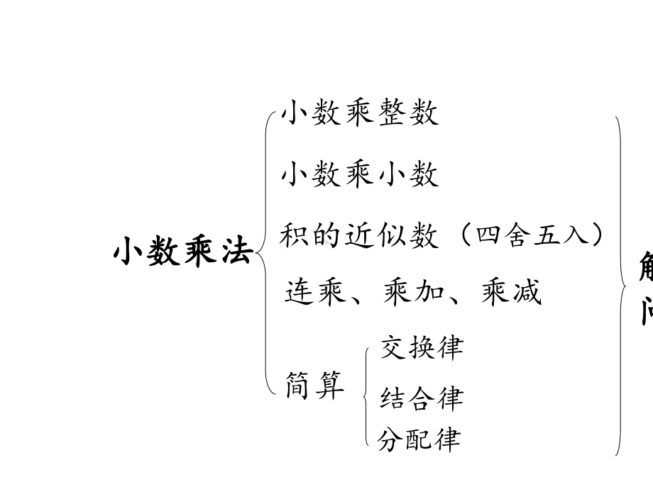 人教版五年级数学上册期中专题复习课件：数与计算.pptx_第3页