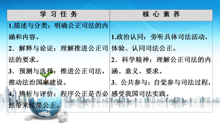 第9课第3框公正司法课件(新教材)20202021学年高中政治统编版必修三.ppt_第2页