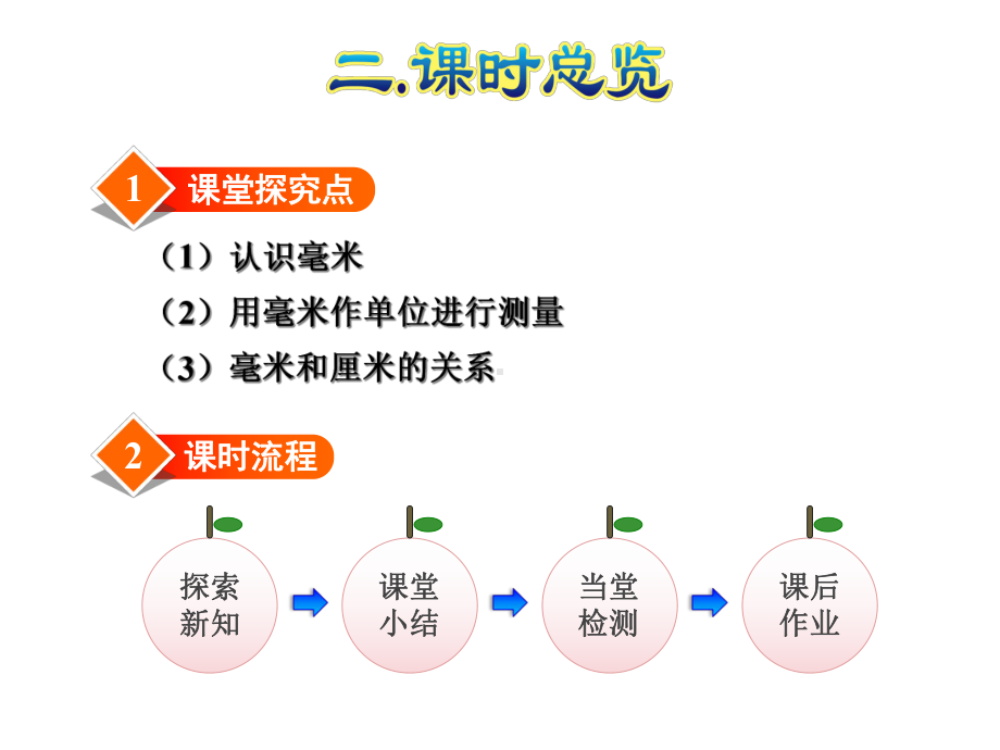 人教版三年级数学上册《31毫米的认识》课件-2.ppt_第3页