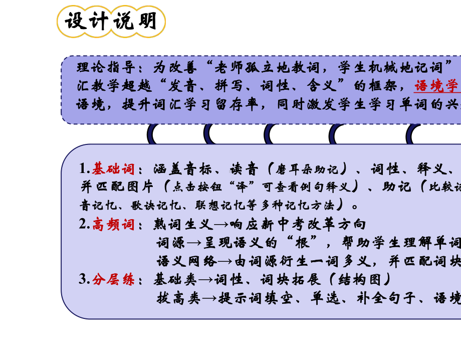 人教版九年级英语Unit4-SectionA-语境中学单词.pptx--（课件中不含音视频）_第2页