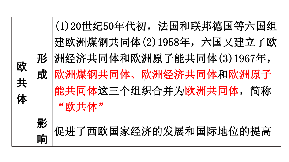 人教部编版九年级历史下册第17课二战后资本主义的新变化课件(共18张).pptx_第3页