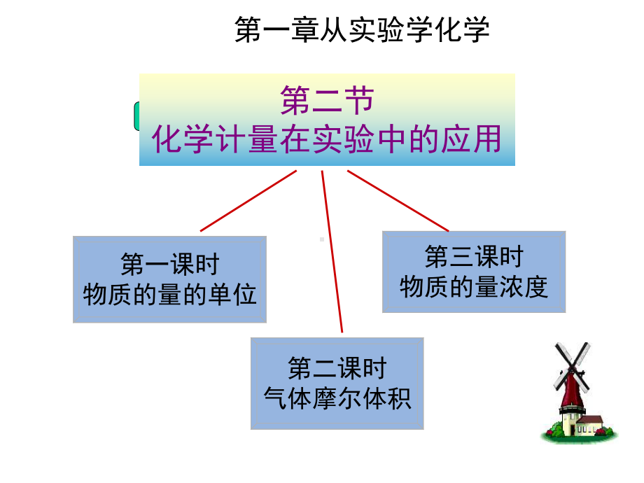 高中化学人教版必修一《化学计量在实验中的应用》课件.ppt_第2页