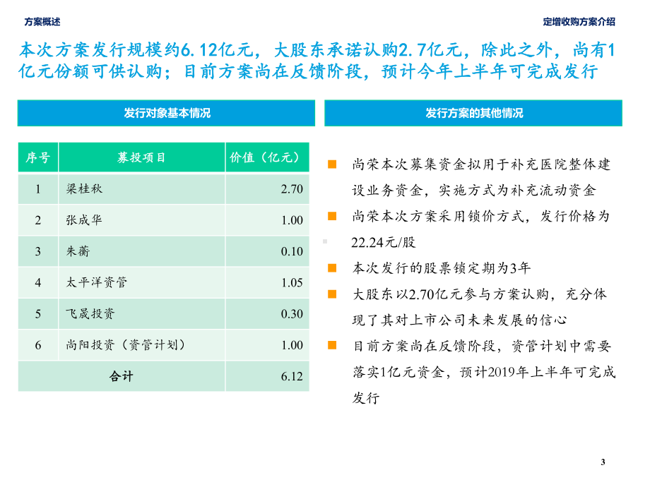 某医疗非公开推介书课件.pptx_第3页