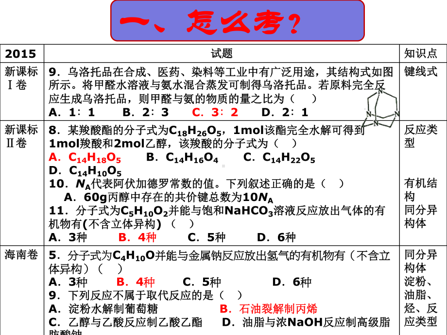 高中化学教学讲座高二化学有机化学(必考)教学建议课件.ppt_第3页