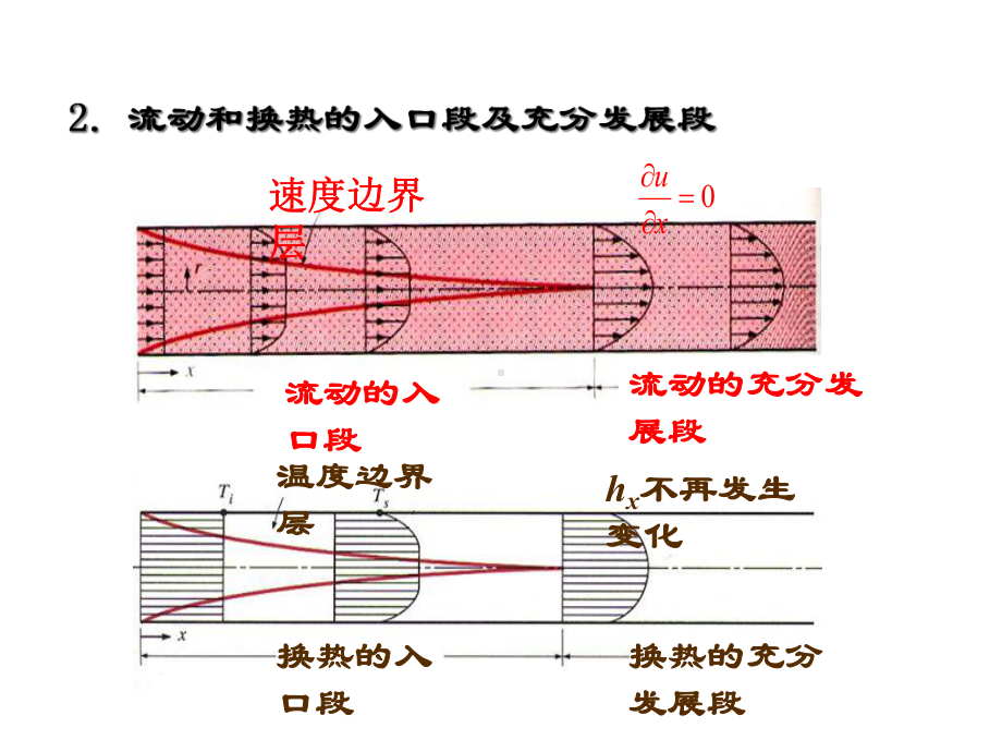 管内强制对流传热课件.ppt_第3页