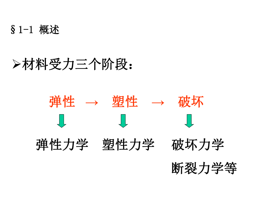 [工学]第1章-岩土弹塑性力学.ppt_第3页