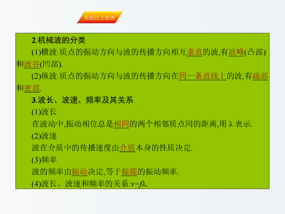 高三物理一轮复习第十二章机械振动和机械波2机械波波的图象波的衍射、干涉课件.ppt_第3页