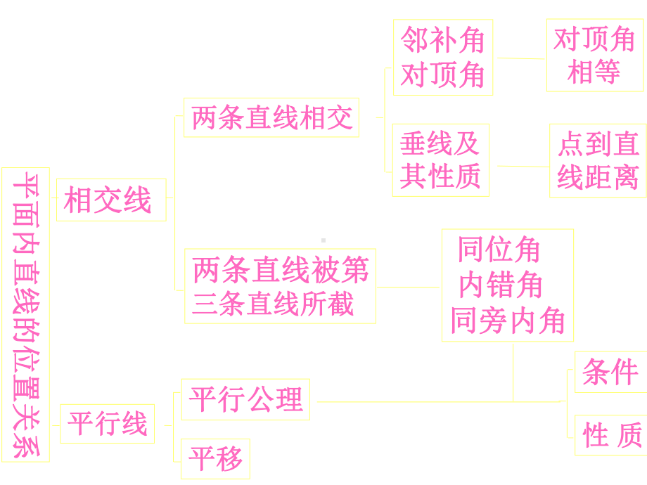 平行线与相交线的典型例题(与“直线”有关的文档共27张).pptx_第2页