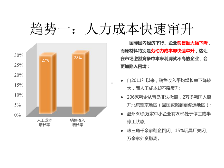 多集团人力资本管理.ppt_第3页