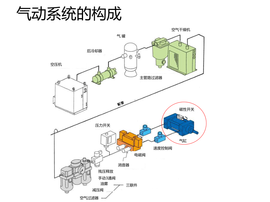 《SMC气缸概述》幻灯片.ppt_第2页