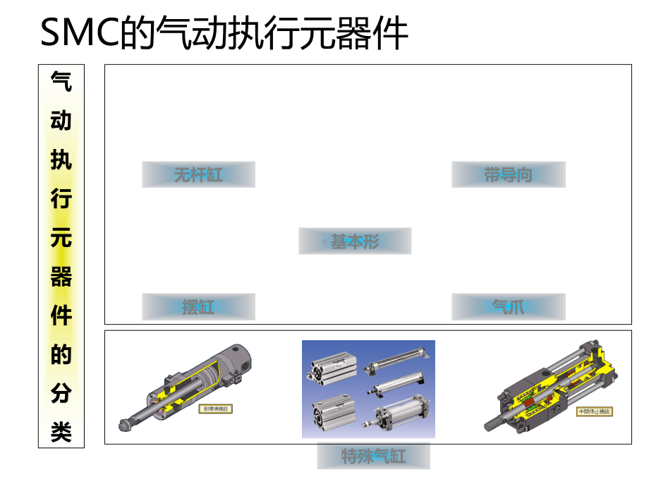 《SMC气缸概述》幻灯片.ppt_第3页