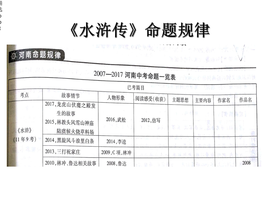 水浒传中考复习课件.ppt_第2页