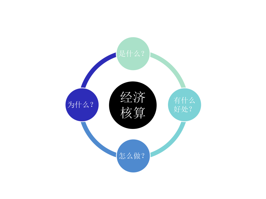 施工机械的经济核算课件.ppt_第2页