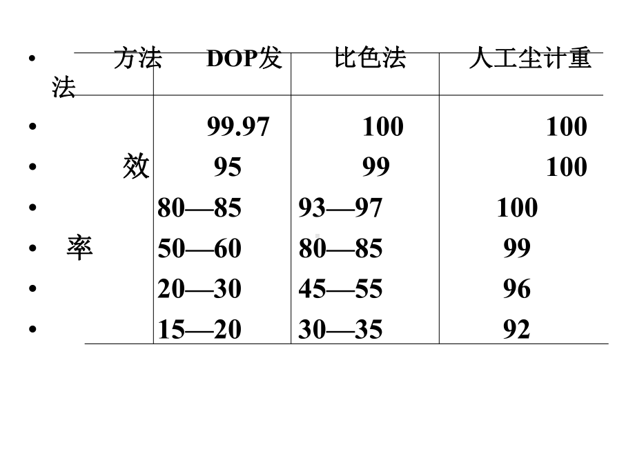 空气洁净技术讲稿(64张)课件.pptx_第3页