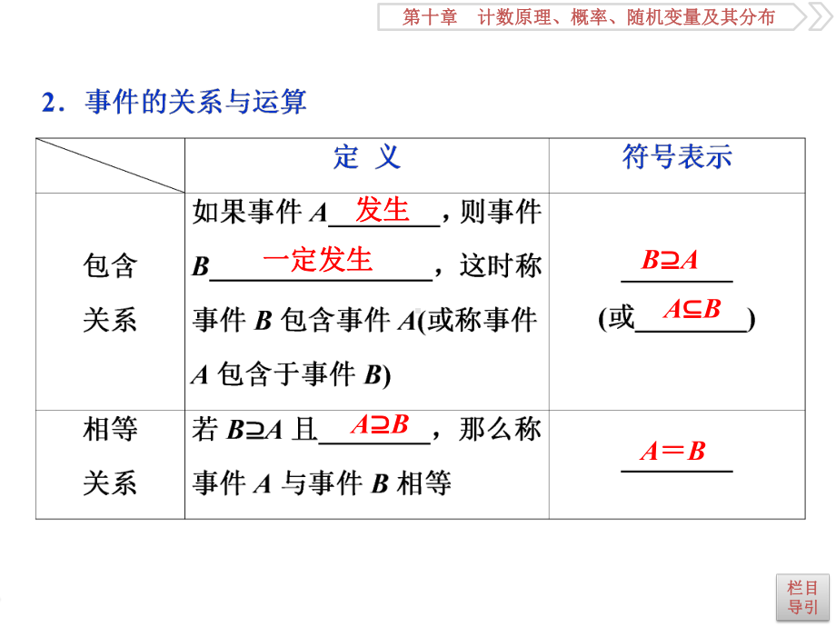 高2020优化方案高考总复习数学理课件第十章计数原理、概率、随机变量及其分布4第4讲随机事件与古典概型.ppt_第3页