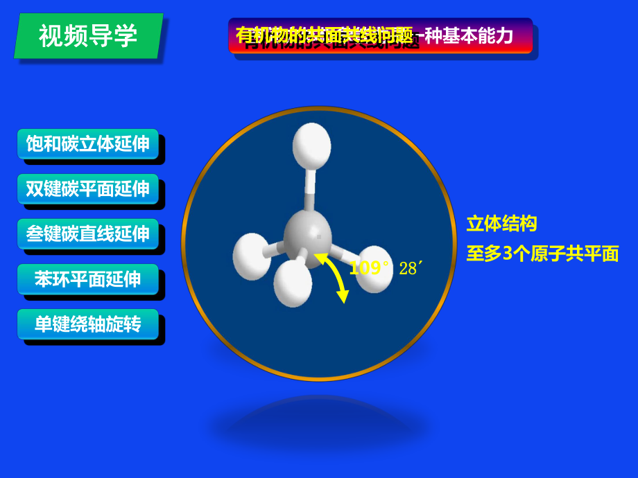 优秀课件有机物共面共线问题的个思维要点.ppt_第2页