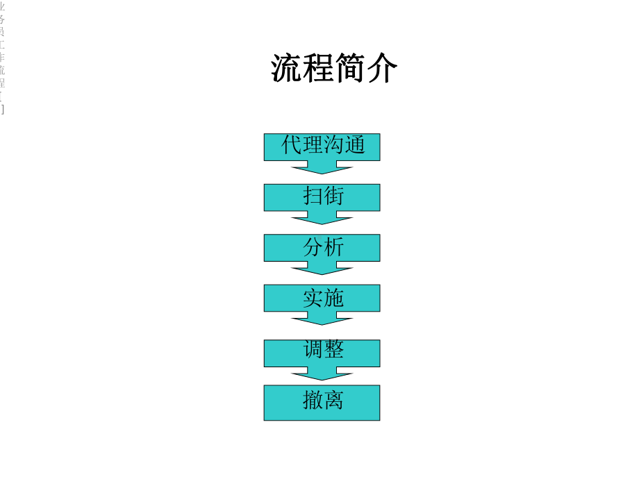 业务员工作流程[1].ppt_第2页