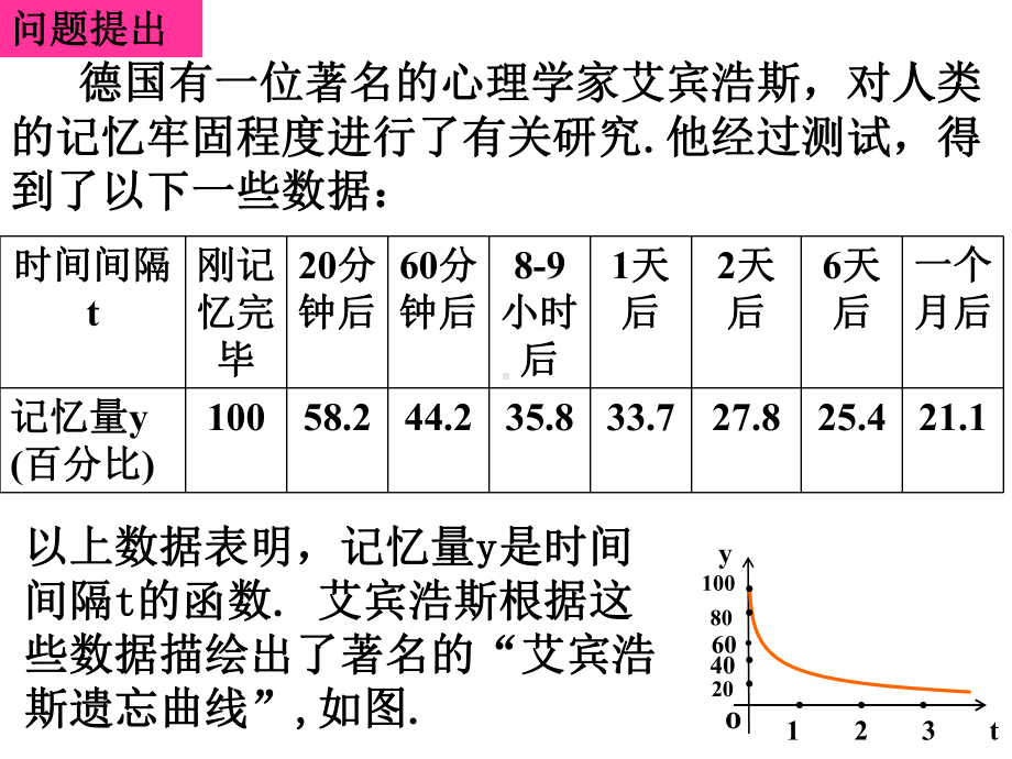 高一数学人教版必修一函数的单调性与最大(小)值课件.ppt_第2页