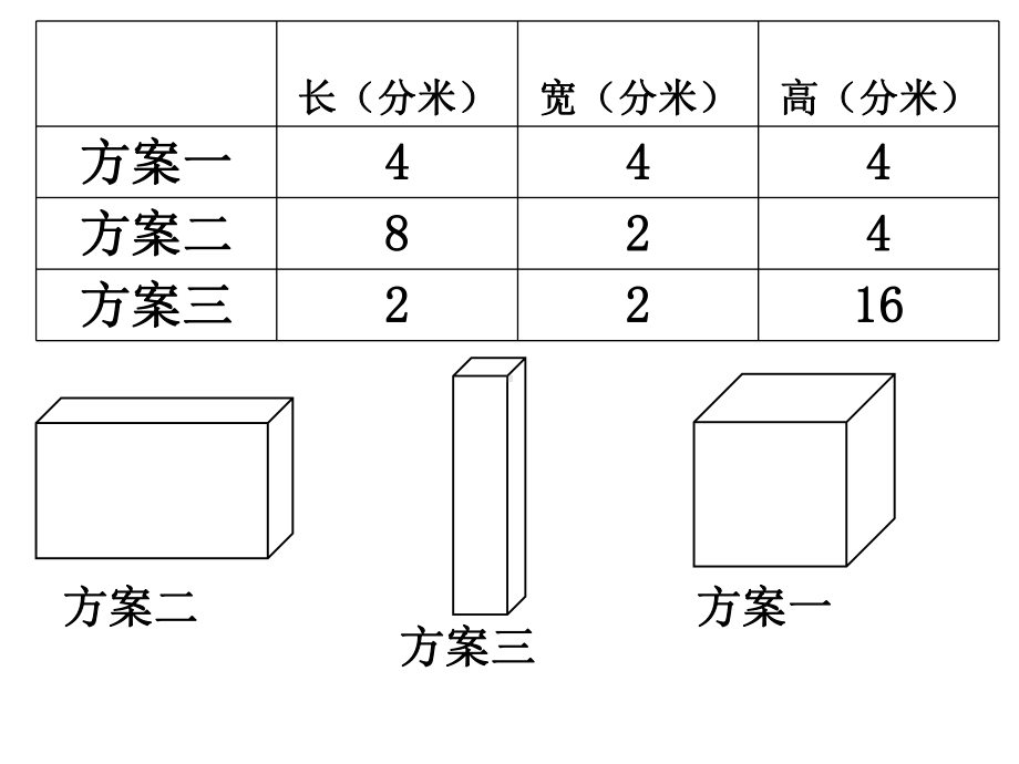 五年级下册数学长方体和正方体整理与复习西师大版.ppt_第3页