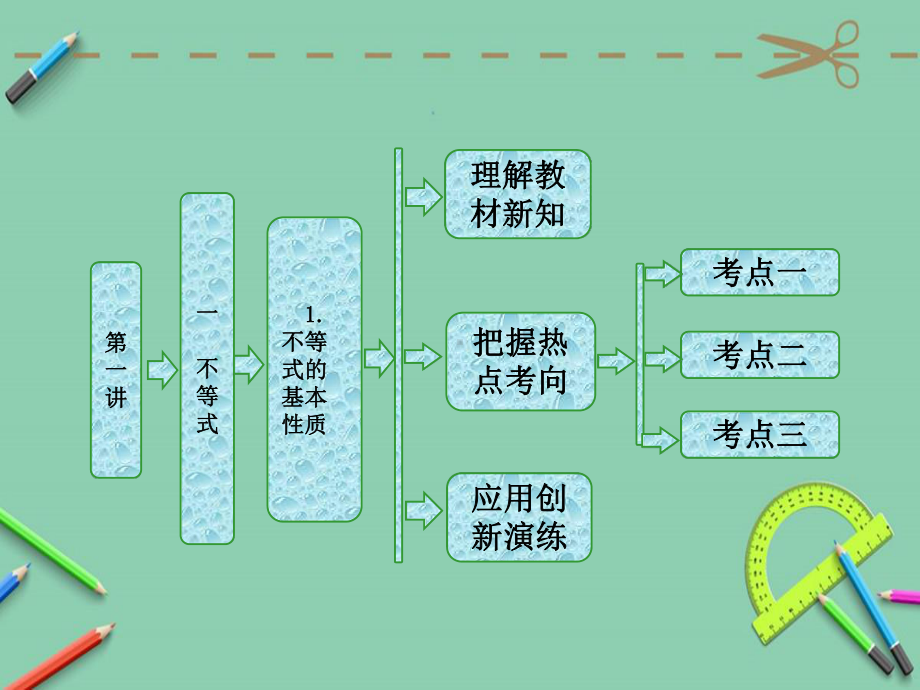 高中数学人教A版选修45第一讲一1不等式的基本性质课件.ppt_第1页