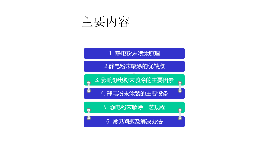 粉末喷涂工艺课件.pptx_第2页