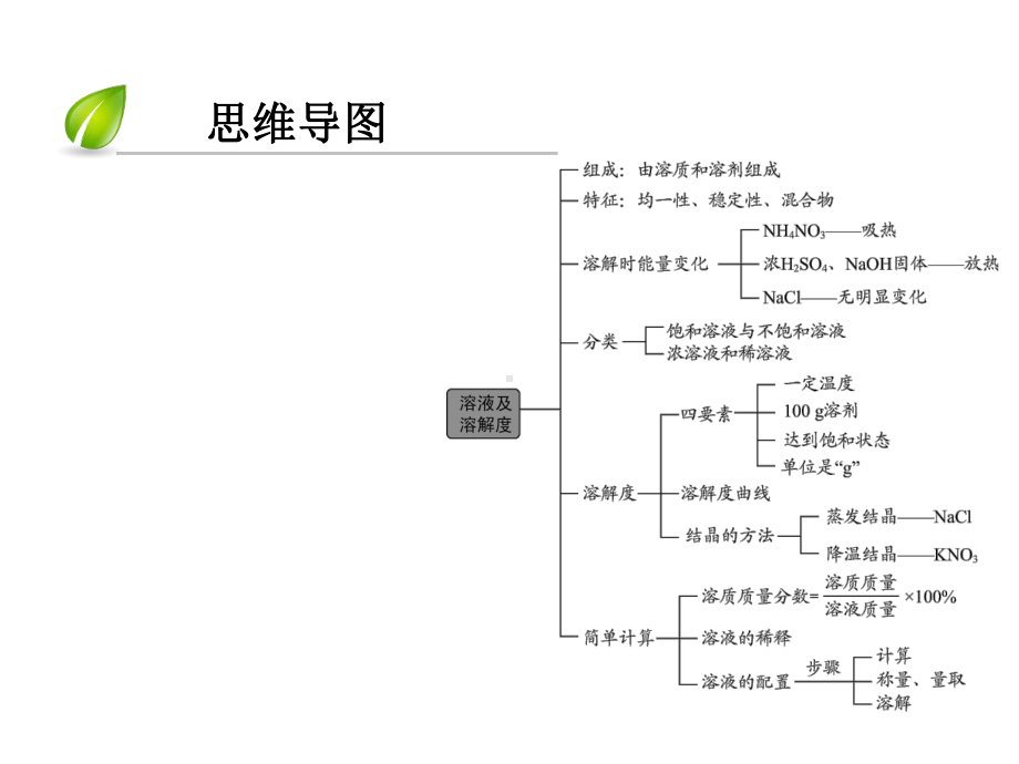 中考化学总复习课件：第3部分身边的化学物质第9讲溶液课件(新版)新人教版-2.ppt_第3页