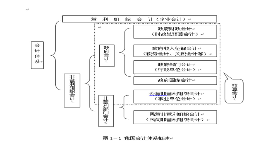 预算会计教程全部教案课件.pptx_第2页