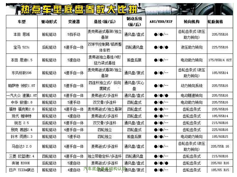 汽车底盘基本结构认识课件.ppt_第2页