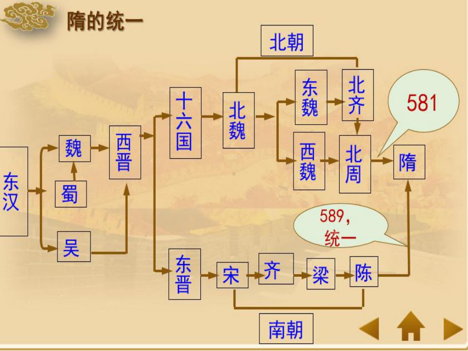 第1课隋朝的统一与灭亡课件.pptx_第1页