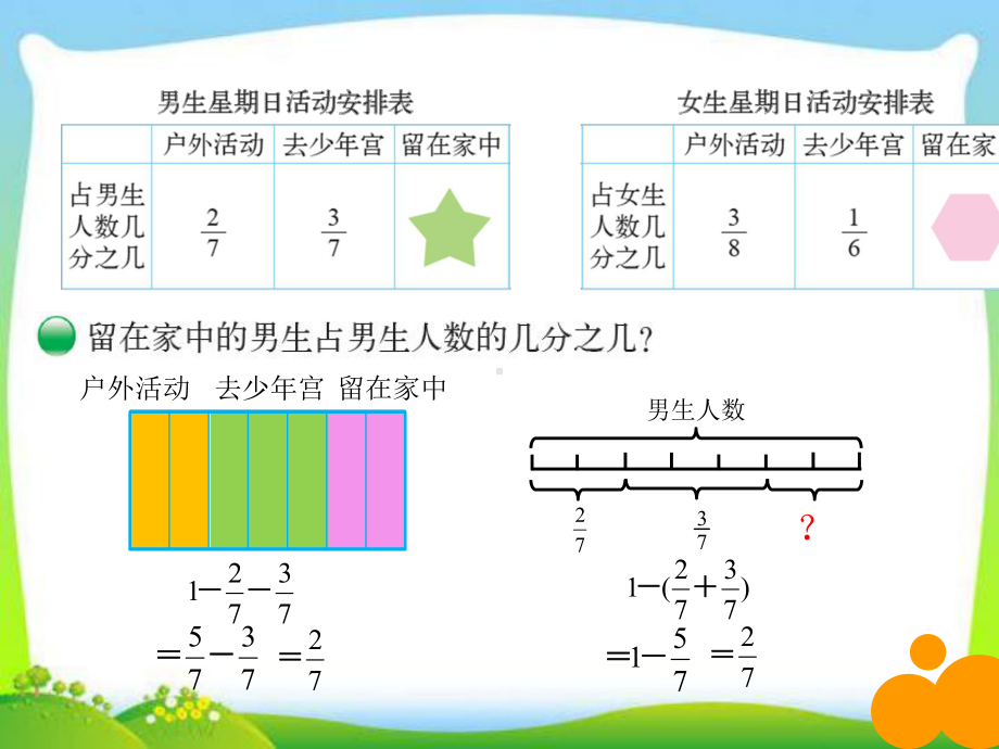 新北师大版数学五年级下册《星期日的安排》课件.ppt_第3页