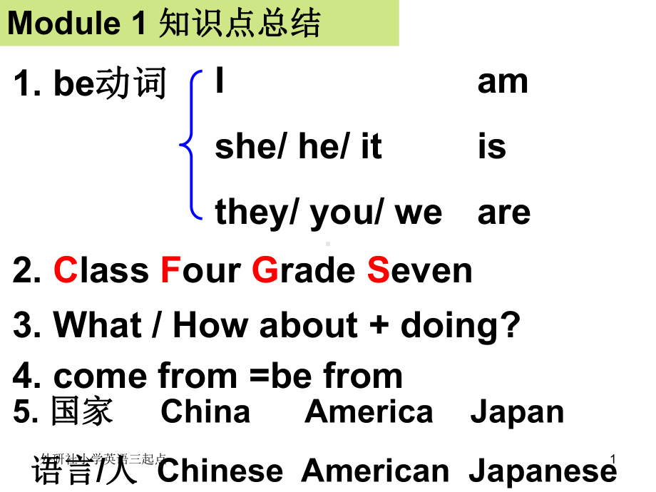 外研社英语三起点六年级上M1知识点总结课件.ppt_第1页