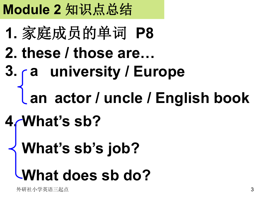 外研社英语三起点六年级上M1知识点总结课件.ppt_第3页