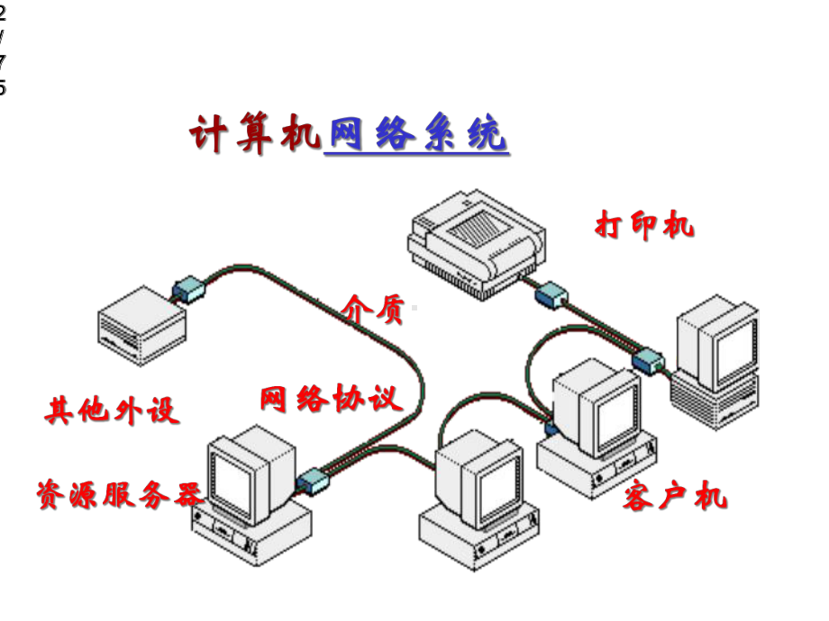 大学计算机基础：第5章-计算机网络技术基础.ppt_第2页