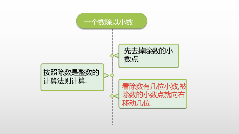 人教版一个数除以小数小数除法第2课时课件内容完整(同名1473).pptx_第3页