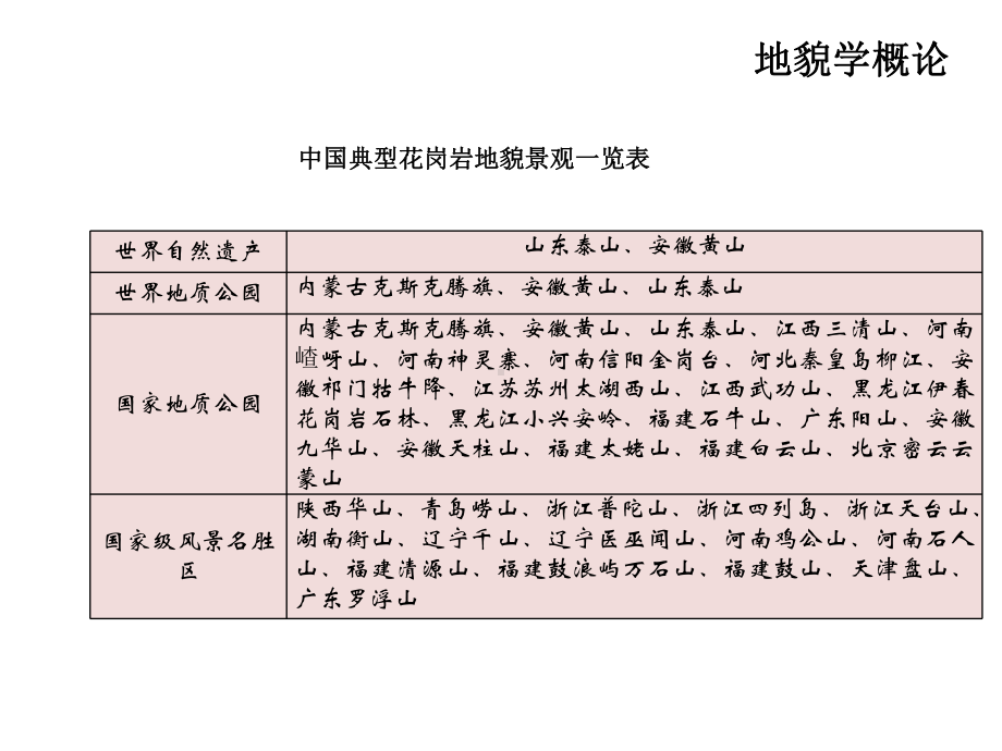 《花岗岩地貌》课件.ppt_第3页