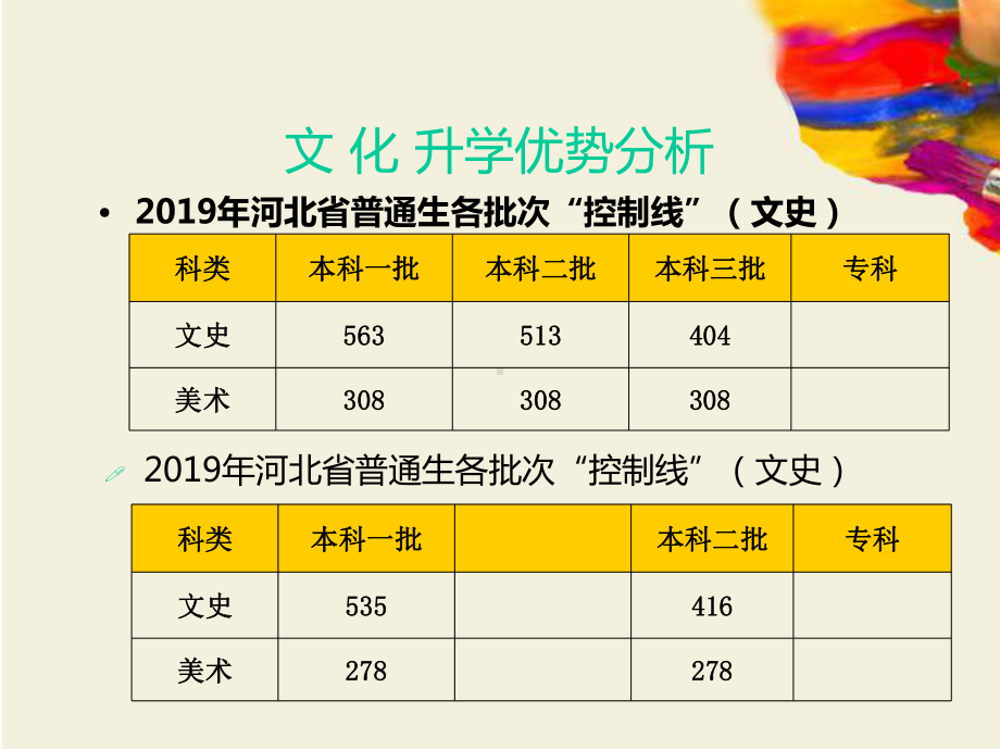 《美术专业指导》课件20p-2.pptx_第2页