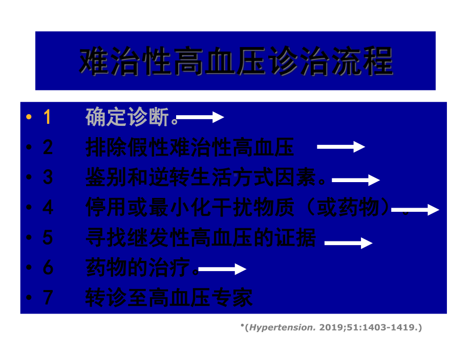 顽固性高血压的诊治课件.ppt_第3页