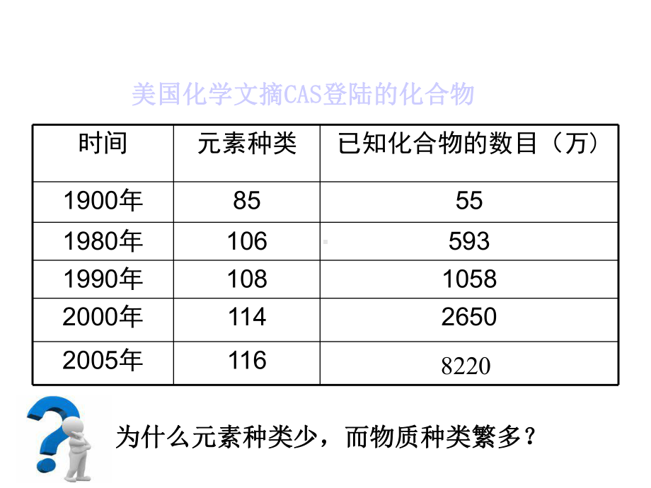 《化学键》公开课课件(人教版)1.ppt_第2页