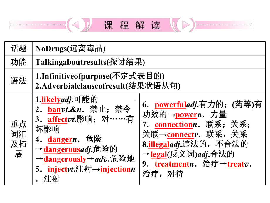 外研版高中英语必修二一轮复习资料：Module2NoDrugs.pptx_第3页